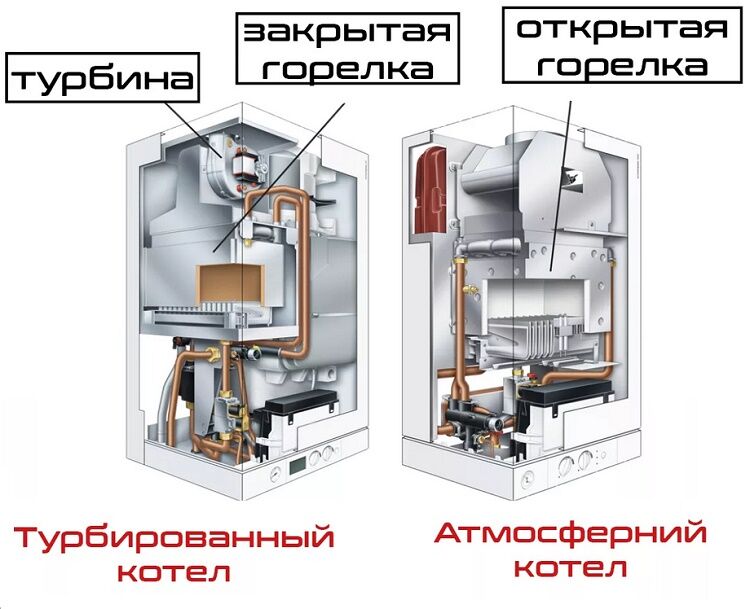 Турбина На Газовый Котел купить на OZON по низкой цене